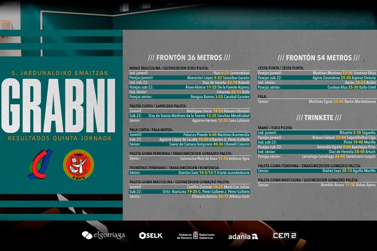 Navarra cumple con las previsiones