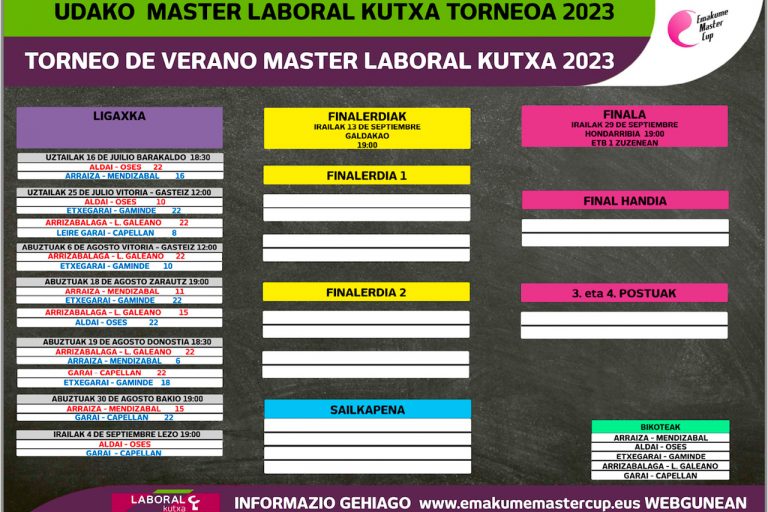 Las semifinales del Master LABORAL KUTXA se deciden en Lezo