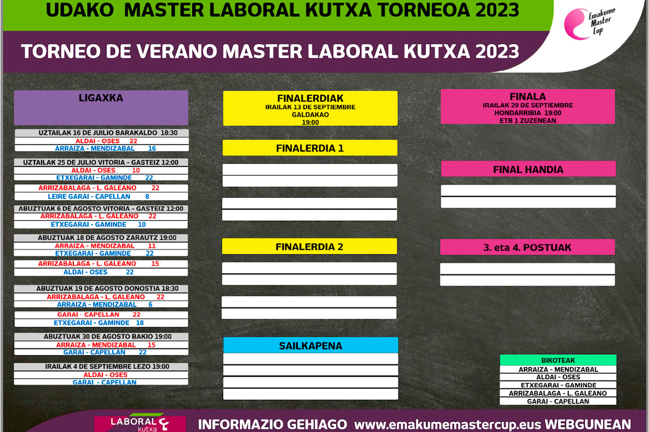 Las semifinales del Master LABORAL KUTXA se deciden en Lezo