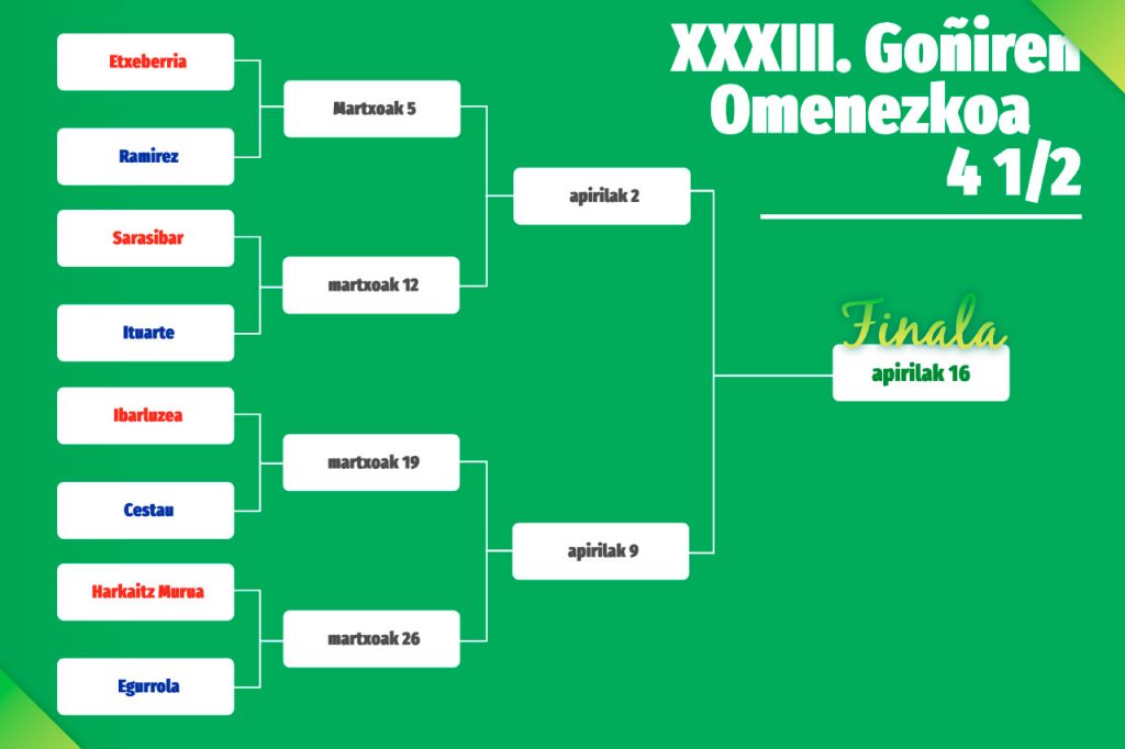 Memorial Goñi 2025 / Cuatro y Medio