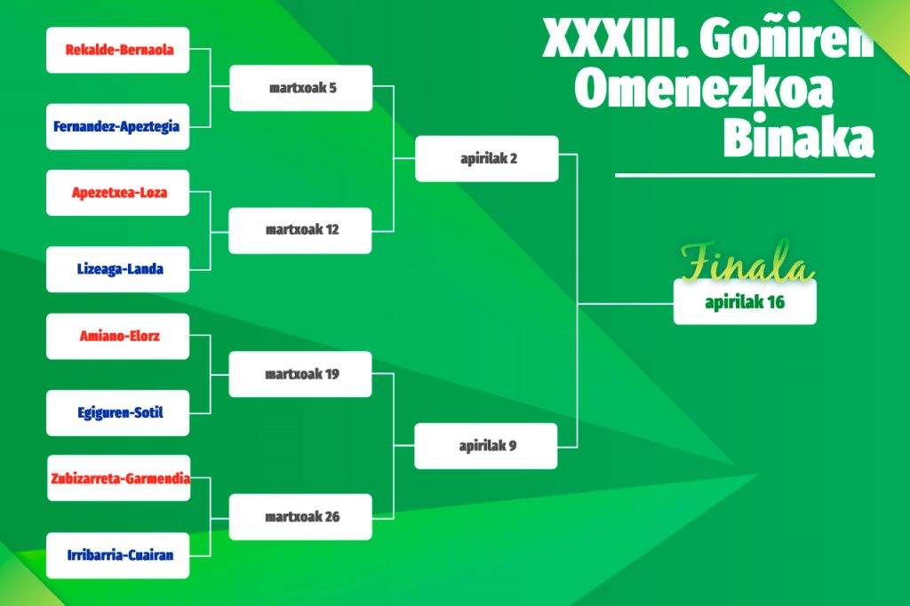 Memorial Goñi 2025 / Parejas