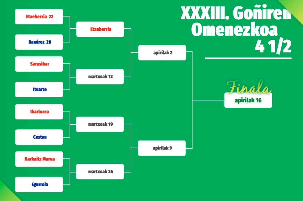 Memorial Goñi / 4 y medio