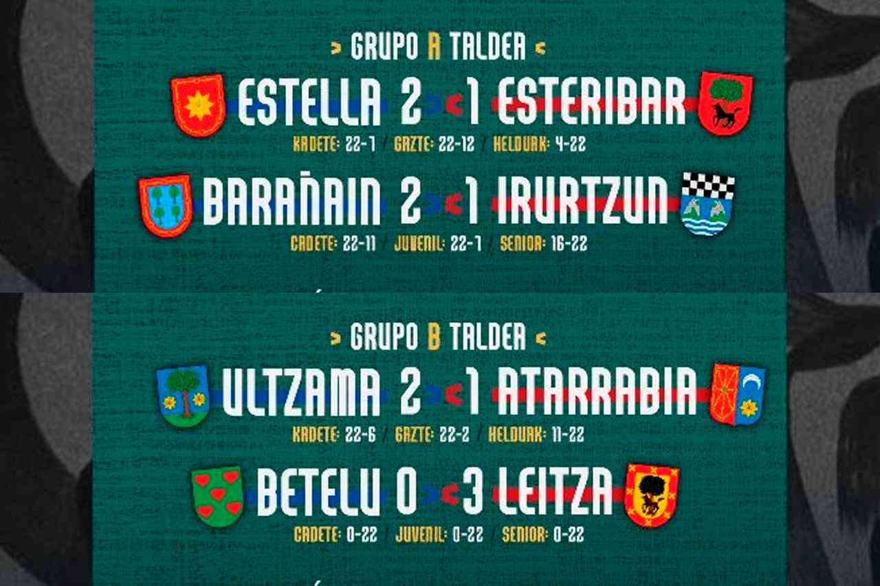 Ultzama y Bera disputarán la final del Interpueblos Txiki de Navarra