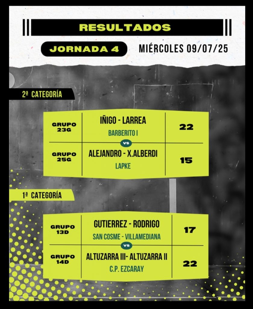 Resultados 4ª jornada del Torneo San Isidro de Baños de Río Tobía
