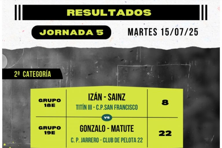 Resultados 5ª jornada del Torneo San Isidro de Baños de Río Tobía