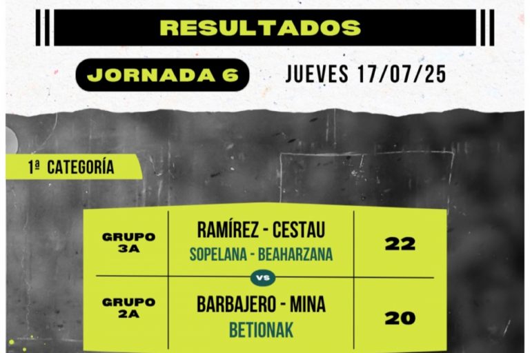 Resultados 5ª jornada del Torneo San Isidro de Baños de Río Tobía