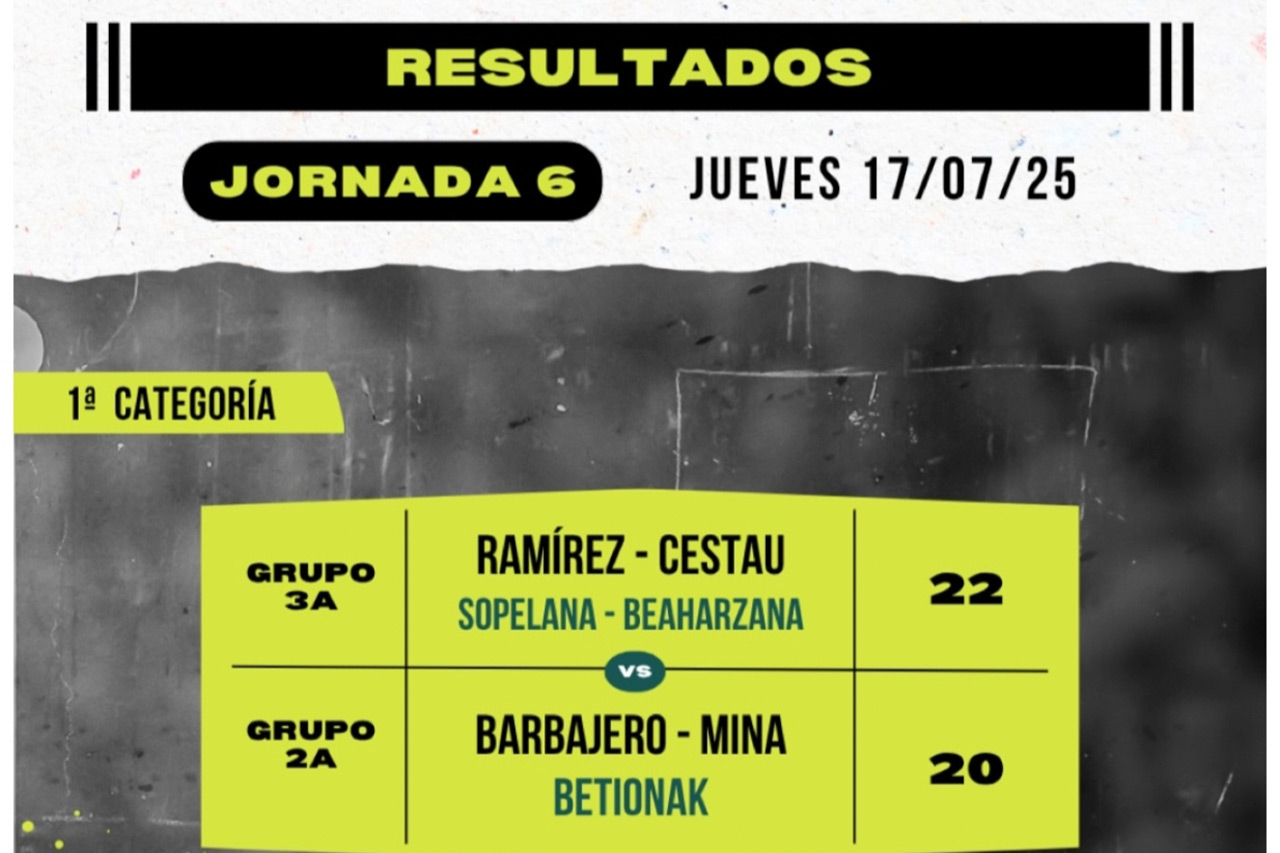 Resultados 5ª jornada del Torneo San Isidro de Baños de Río Tobía