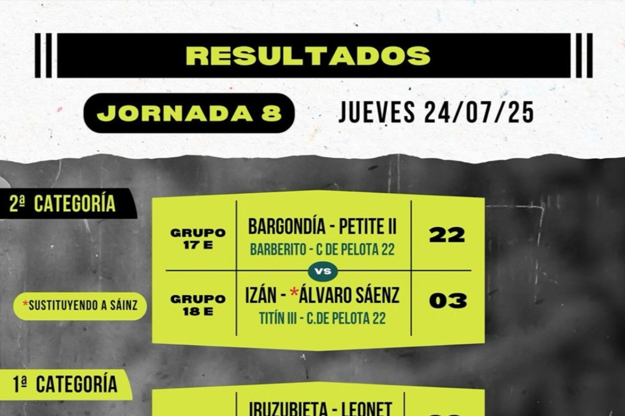 Resultados 8ª jornada del Torneo San Isidro de Baños de Río Tobía