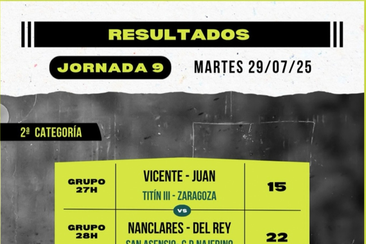 Resultados 9ª jornada del Torneo San Isidro de Baños de Río Tobía