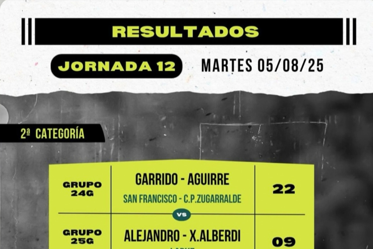 Resultados 12ª jornada del Torneo San Isidro de Baños de Río Tobía