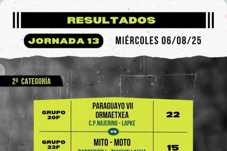 Resultados 13ª jornada del Torneo San Isidro de Baños de Río Tobía