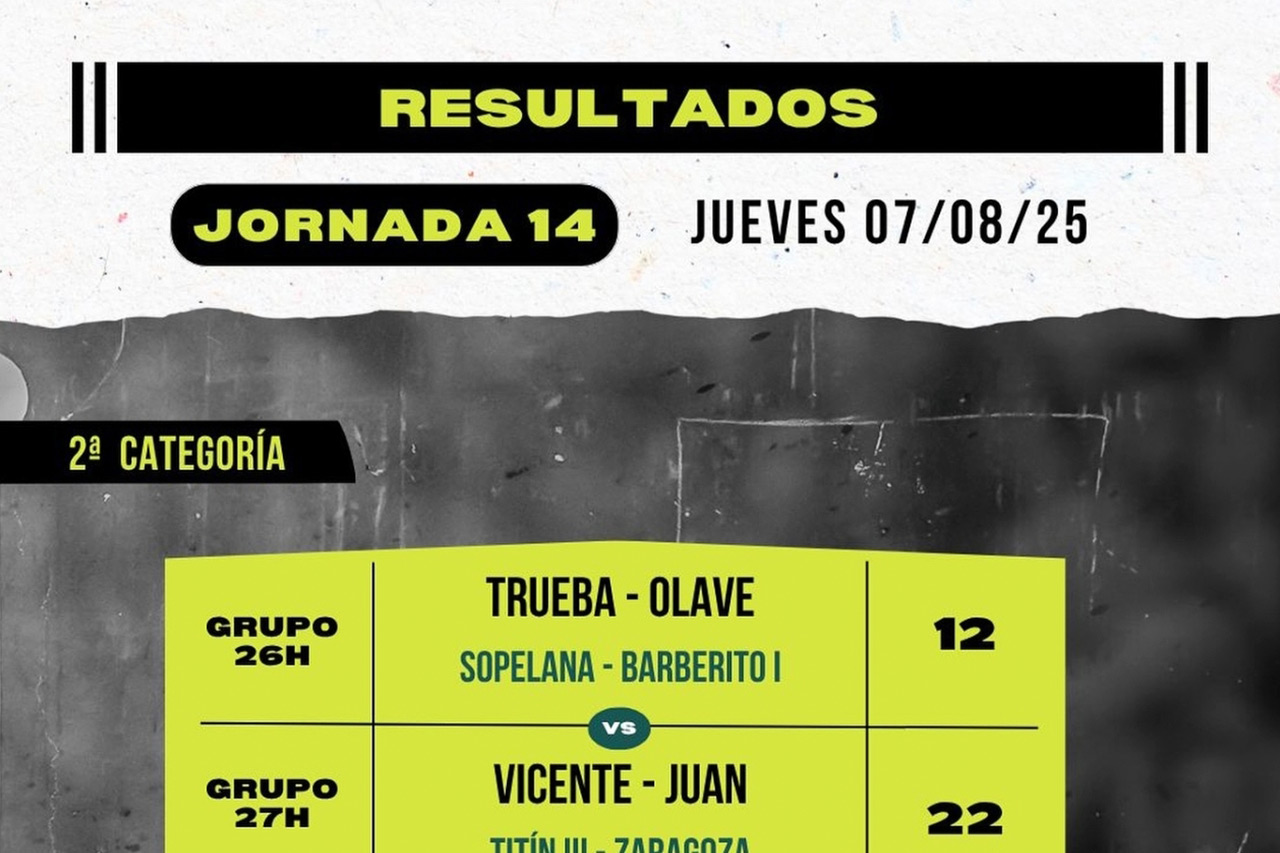 Resultados 14ª jornada del Torneo San Isidro de Baños de Río Tobía