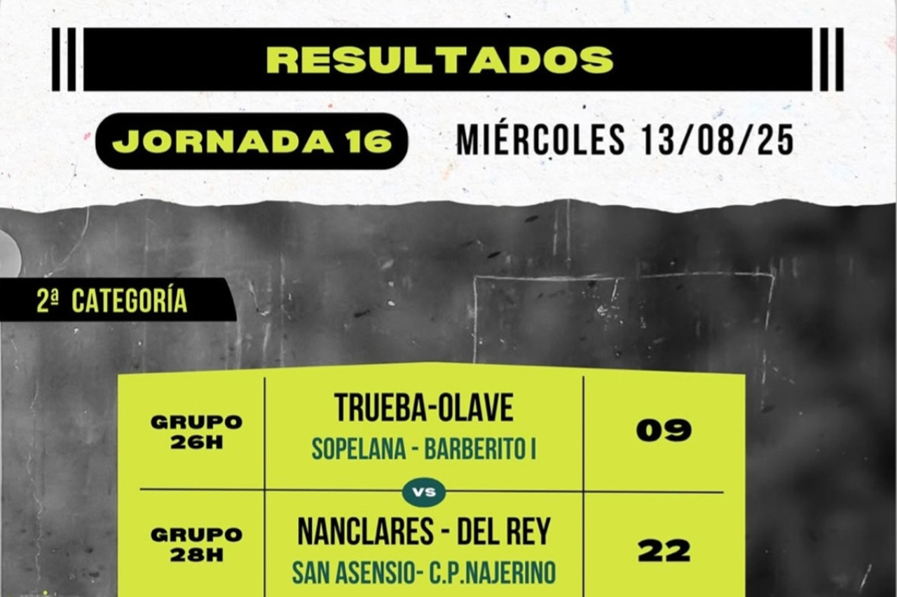 Resultados 16ª jornada del Torneo San Isidro de Baños de Río Tobía