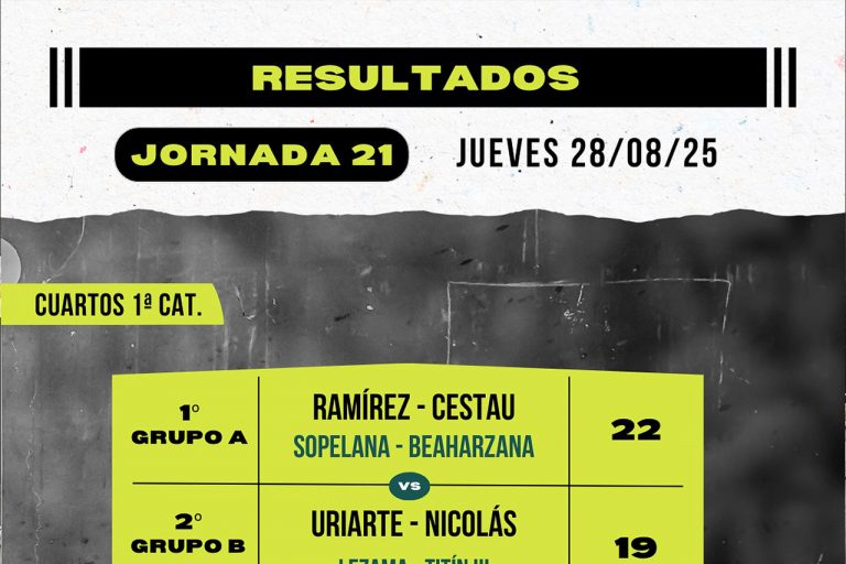 Resultados 21ª jornada del Torneo San Isidro de Baños de Río Tobía