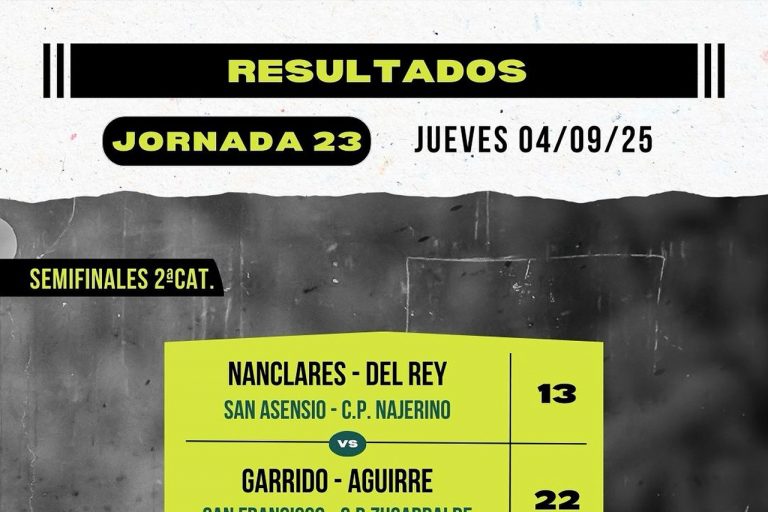 Resultados 23ª jornada del Torneo San Isidro de Baños de Río Tobía