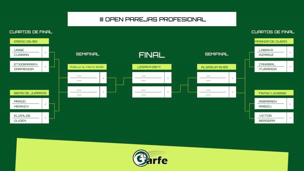 Cuadro del Open parejas 2025