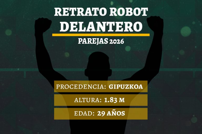 Retrato Robot: Así es el Delantero Promedio del Campeonato de Parejas 2026 (Edad, Altura y Títulos)